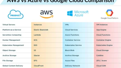 Azure Vs AWS Vs Google Cloud: A Comprehensive Comparison Of Top Cloud Providers