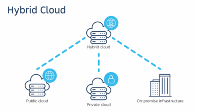 Best Enterprise Cloud Computing: Unleashing The Power Of The Cloud For Businesses