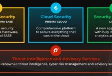The Best Cybersecurity Platform: Essential Features, Types, And Implementation